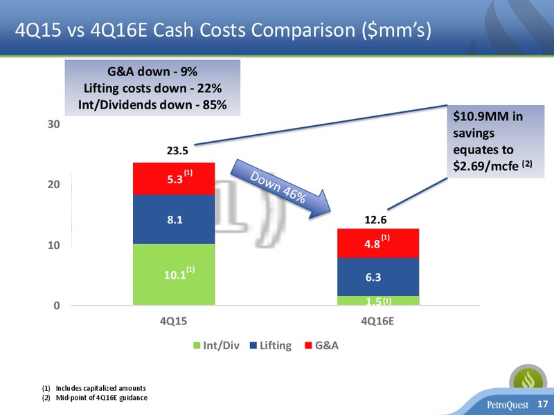 EnerCom Oil & Gas Conference 2017 – Petroquest Energy Inc. – slide 16
