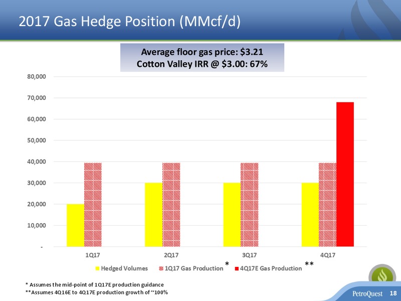 EnerCom Oil & Gas Conference 2017 – Petroquest Energy Inc. – slide 17