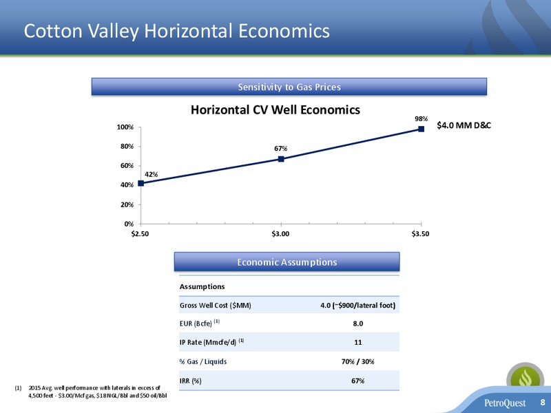 April 2017 Corporate Presentation – Petroquest Energy Inc. – slide 7