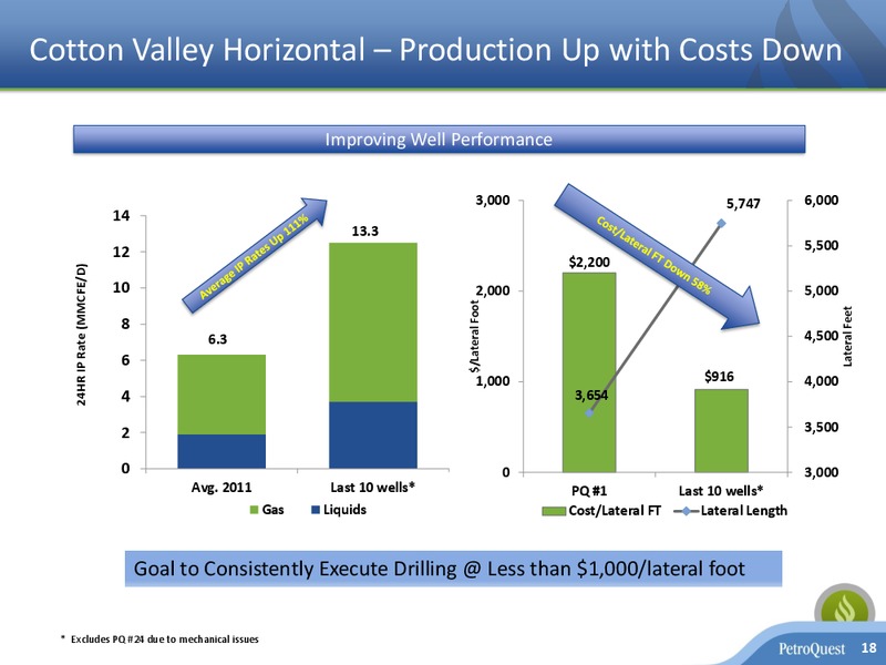 April 2018 Investor Presentation – Petroquest Energy Inc. – slide 17