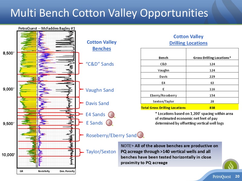 April 2018 Investor Presentation – Petroquest Energy Inc. – slide 19