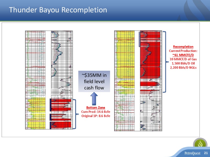 April 2018 Investor Presentation – Petroquest Energy Inc. – slide 20