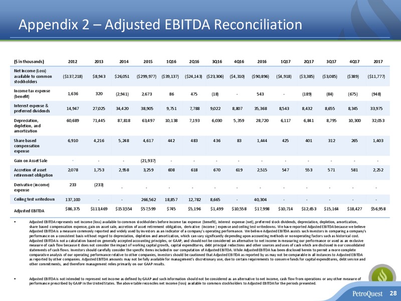 April 2018 Investor Presentation – Petroquest Energy Inc. – slide 27