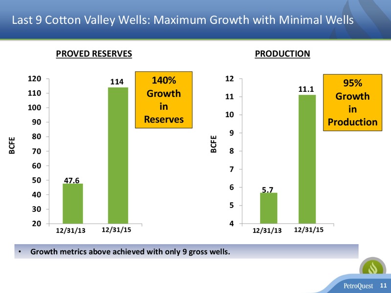 April 2016 Investor Presentation – Petroquest Energy Inc. – slide 10