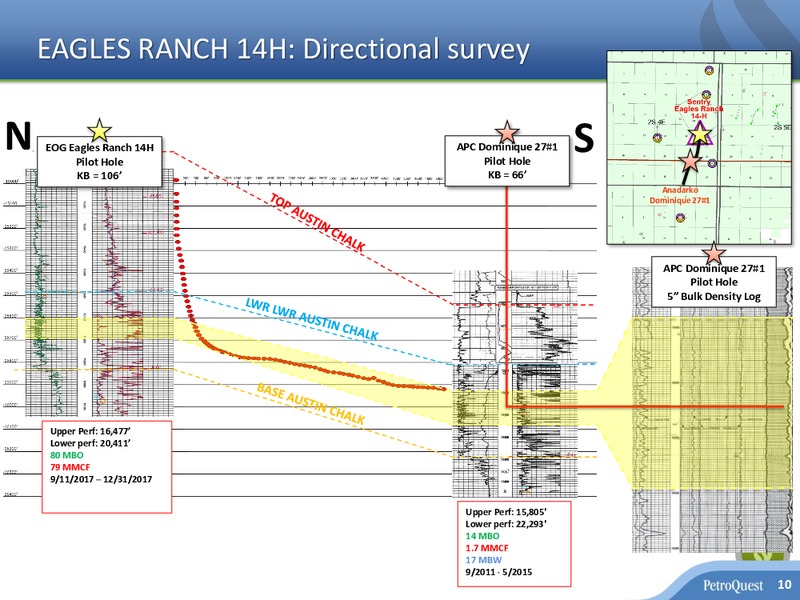 May 2018 Investor Presentation – Petroquest Energy Inc. – slide 9