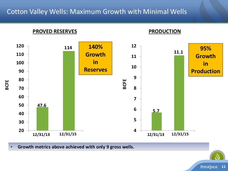 May 2017 Corporate Presentation – Petroquest Energy Inc. – slide 10