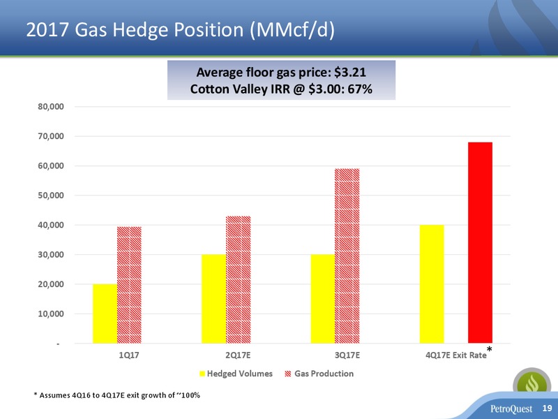 May 2017 Corporate Presentation – Petroquest Energy Inc. – slide 18
