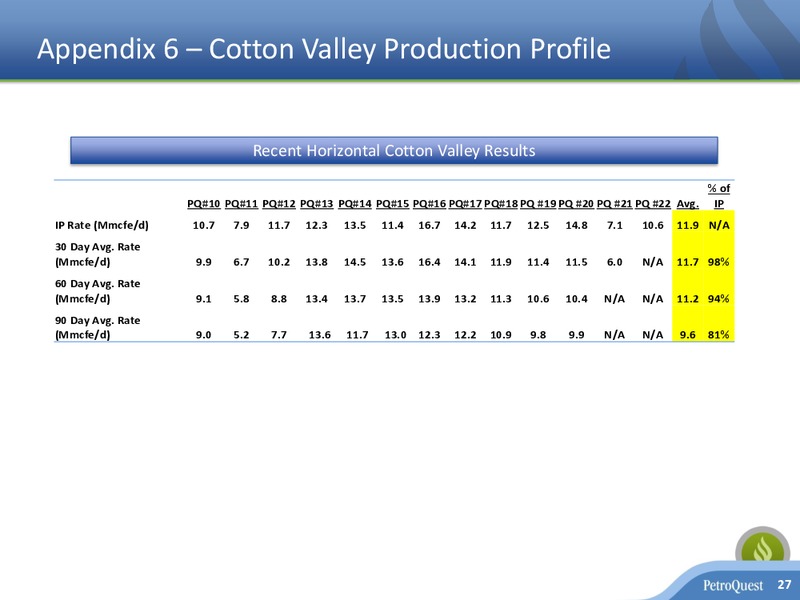 May 2017 Corporate Presentation – Petroquest Energy Inc. – slide 26