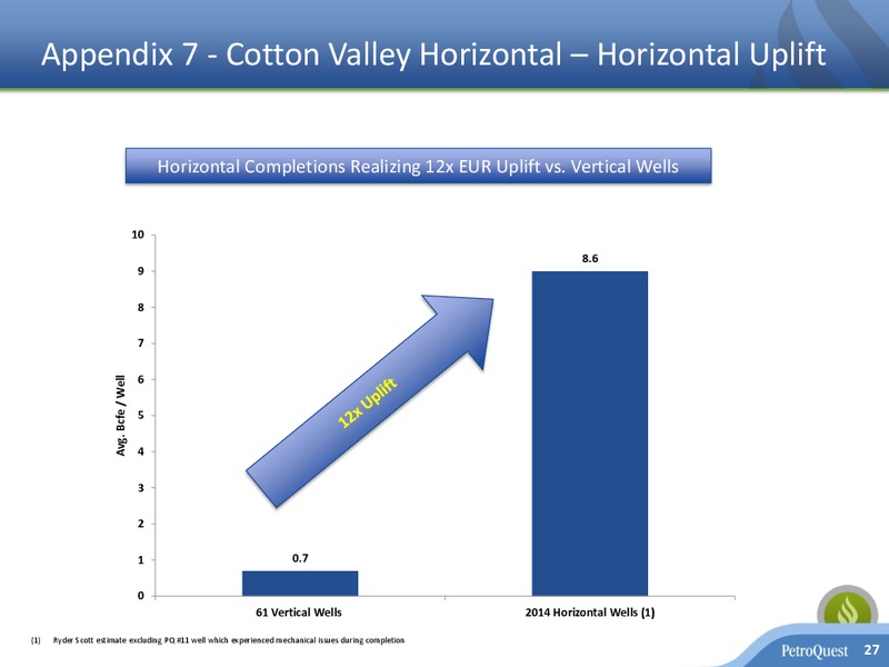 June 2016 Corporate Presentation – Petroquest Energy Inc. – slide 26