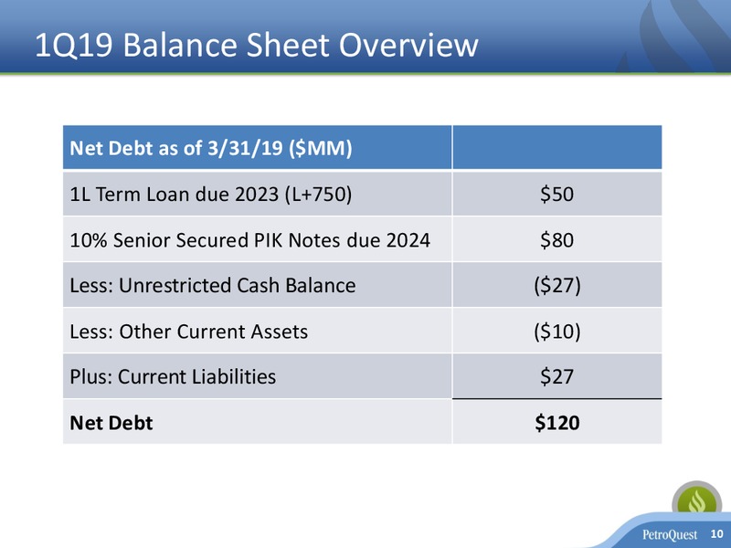 June 2019 Corporate Presentation – Petroquest Energy Inc. – slide 10