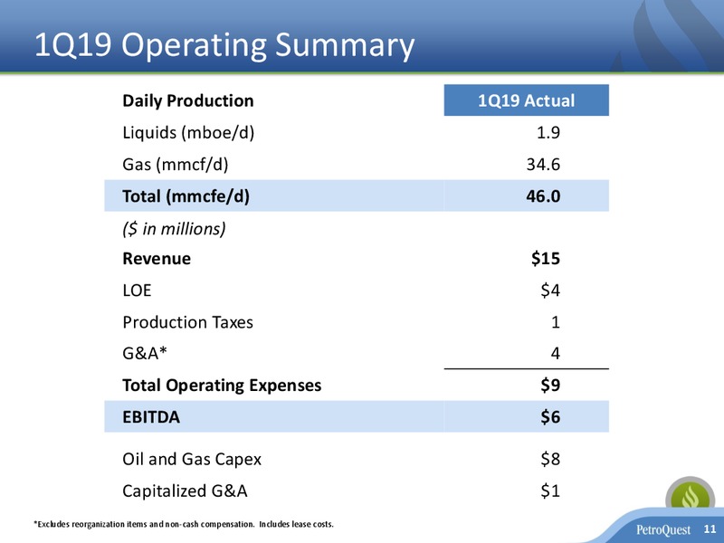 June 2019 Corporate Presentation – Petroquest Energy Inc. – slide 11