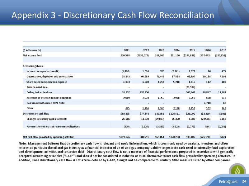 Q2 2016 Earnings Presentation – Petroquest Energy Inc. – slide 23