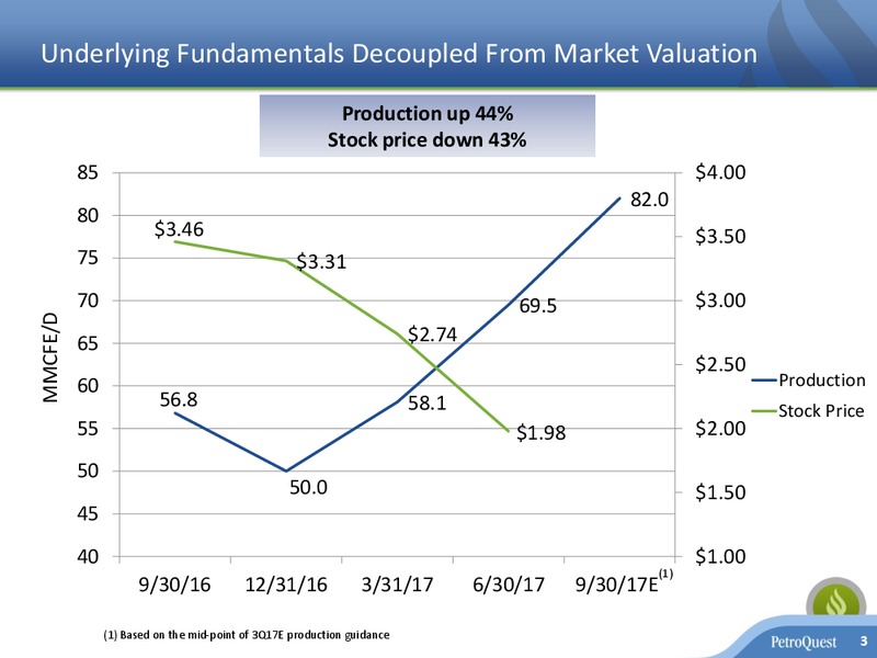 September 2017 Corporate Presentation – Petroquest Energy Inc. – slide 2
