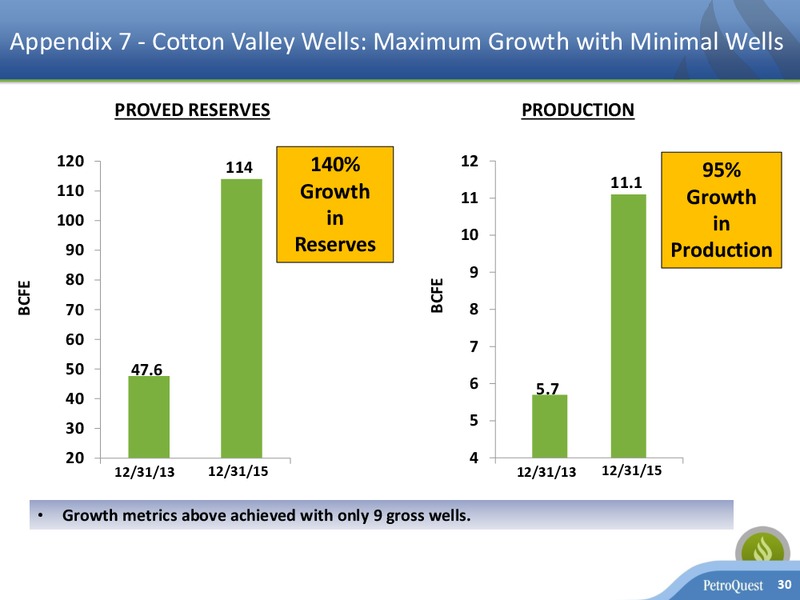 September 2017 Corporate Presentation – Petroquest Energy Inc. – slide 29