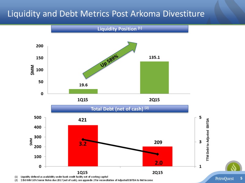 IPAA OGIS San Francisco – Petroquest Energy Inc. – slide 4