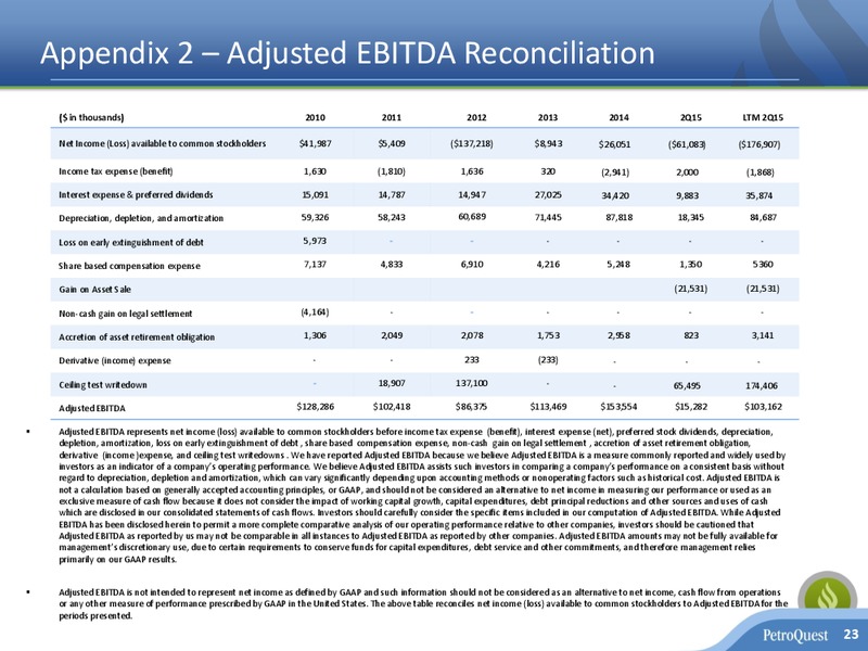 IPAA OGIS San Francisco – Petroquest Energy Inc. – slide 21