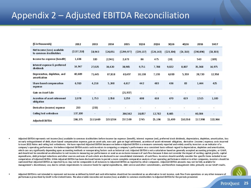 October 2017 Corporate Presentation – Petroquest Energy Inc. – slide 24