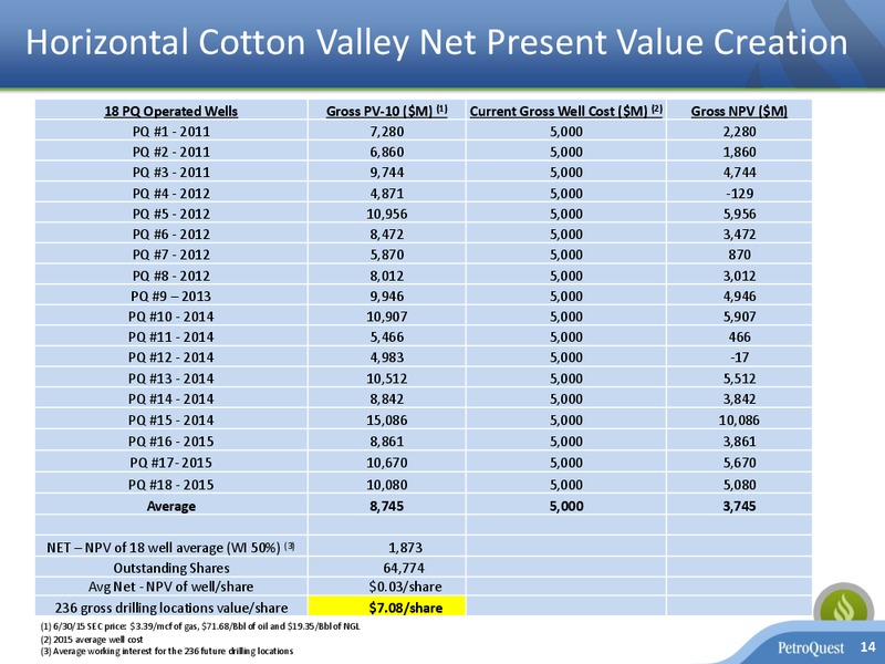 October 2015 Investor Presentation – Petroquest Energy Inc. – slide 13