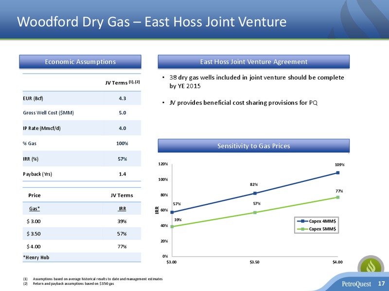November 2015 Corporate Presentation – Petroquest Energy Inc. – slide 16