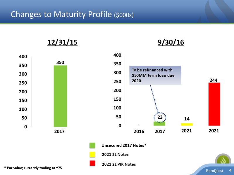 November 2016 Investor Presentation – Petroquest Energy Inc. – slide 3
