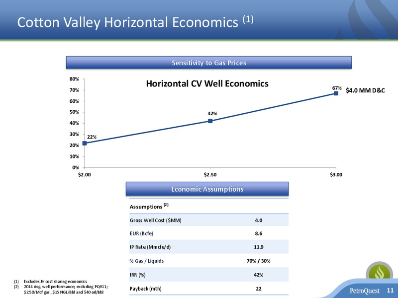 November 2016 Investor Presentation – Petroquest Energy Inc. – slide 10