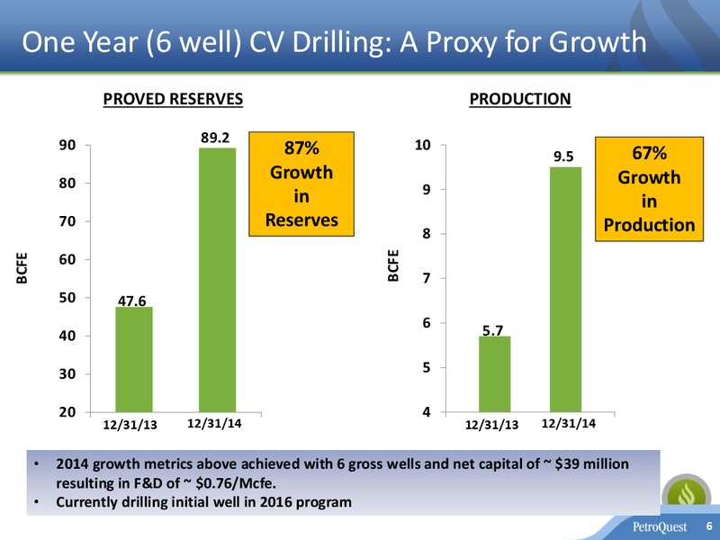 December 2015 Investor Presentation – Petroquest Energy Inc. – slide 5