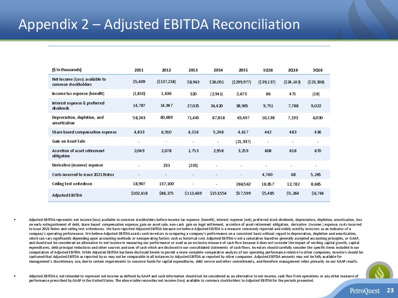 December 2016 Investor Presentation – Petroquest Energy Inc. – slide 21