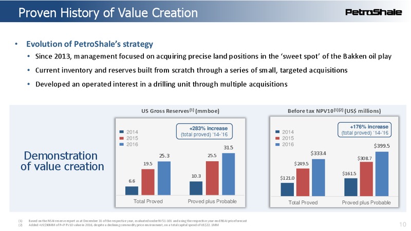 June 2017 Corporate Presentation – Petroshale Energy Llc – slide 7