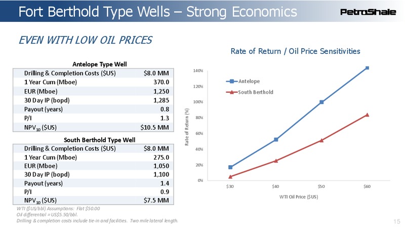 June 2017 Corporate Presentation – Petroshale Energy Llc – slide 12
