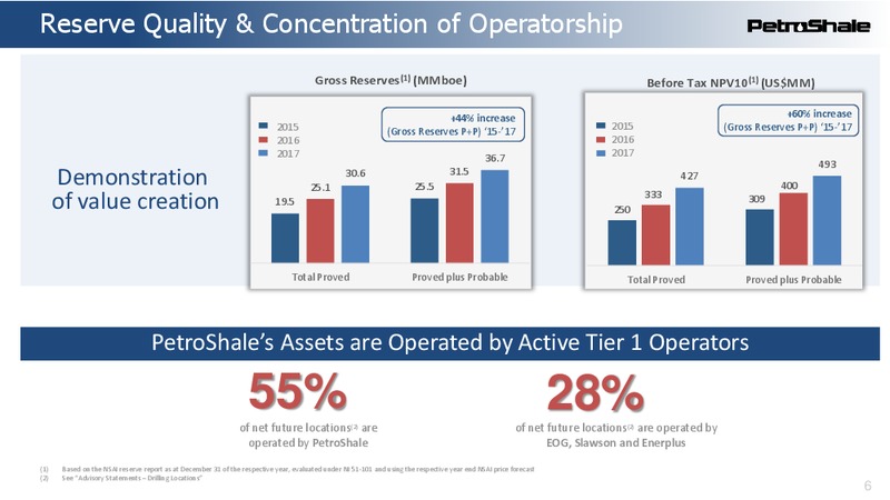 April 2018 Corporate Presentation – Petroshale Inc. – slide 6
