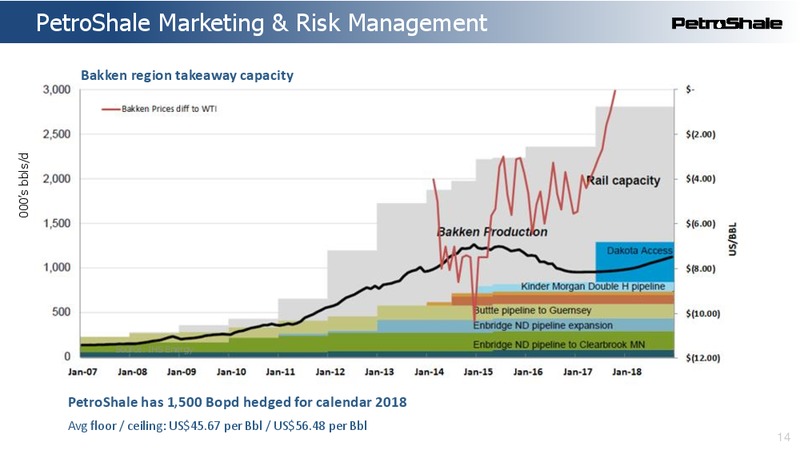 April 2018 Corporate Presentation – Petroshale Inc. – slide 14
