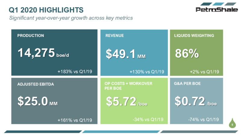 May 2020 Investor Presentation – Petroshale Inc. – slide 5