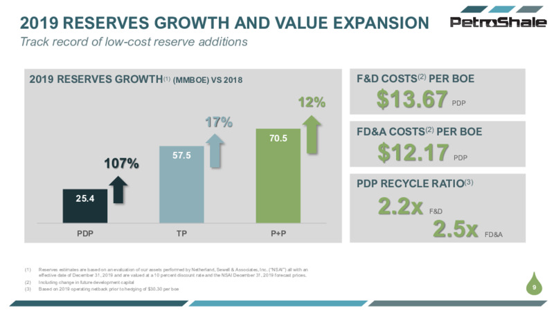 May 2020 Investor Presentation – Petroshale Inc. – slide 9