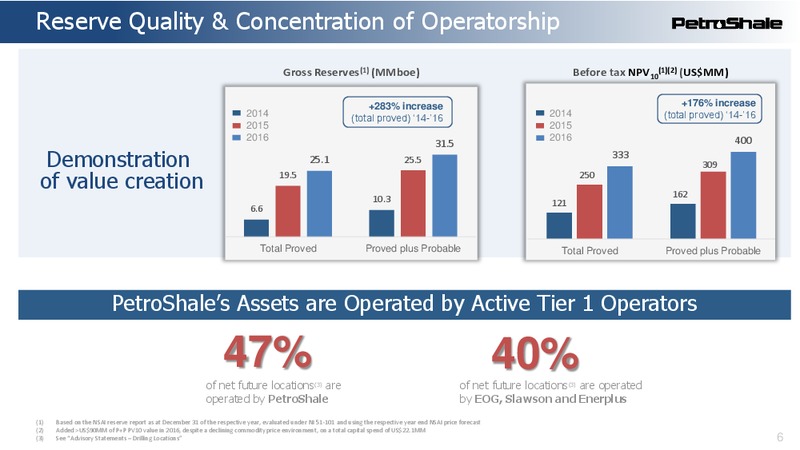 September 2017 Corporate Presentation – Petroshale Inc. – slide 6