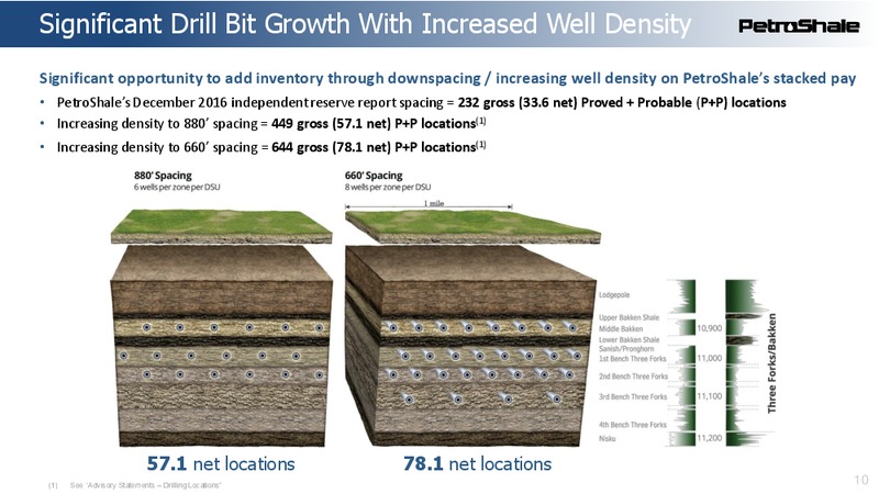 September 2017 Investor Presentation – Petroshale Inc. – slide 9