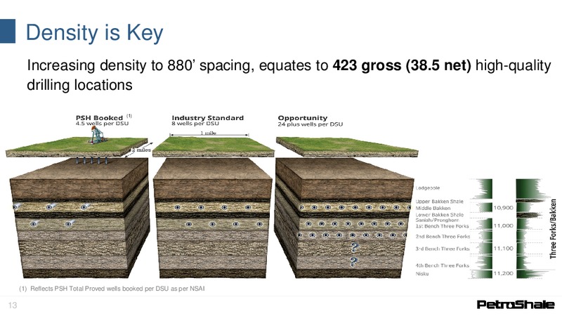 Corporate Presentation November 2015 – Petroshale Inc. – slide 11