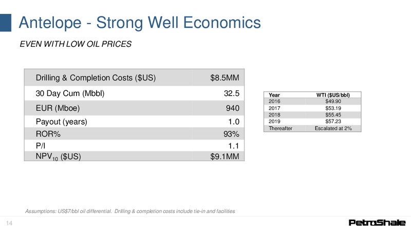 Corporate Presentation November 2015 – Petroshale Inc. – slide 12
