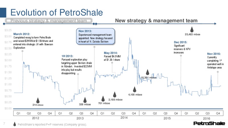 November 2016 Investor Presentation – Petroshale Inc. – slide 5