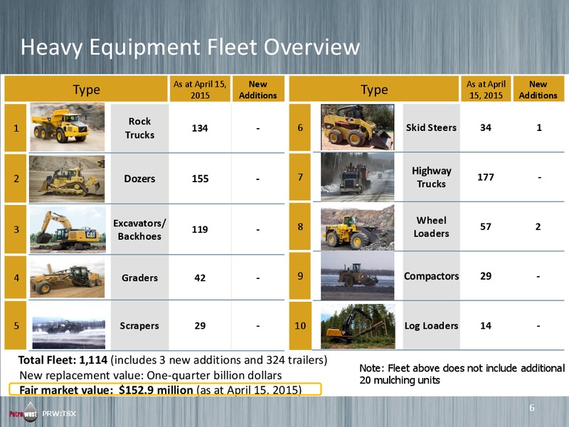 August 2015 Investor Presentation – Petrowest Corporation – slide 4