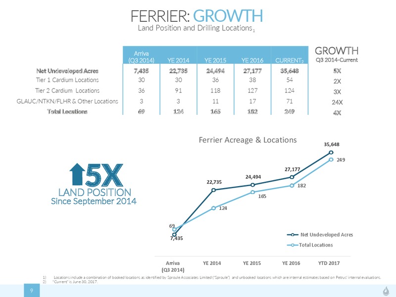 August 2017 Investor Presentation – Petrus Resources Ltd. – slide 9