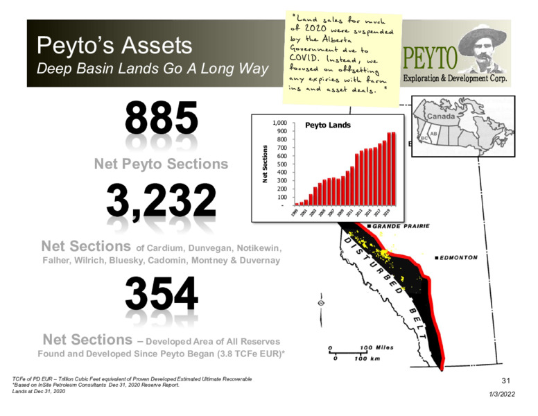 January 2022 Corporate Presentation – Peyto Exploration & Development Corp – slide 31
