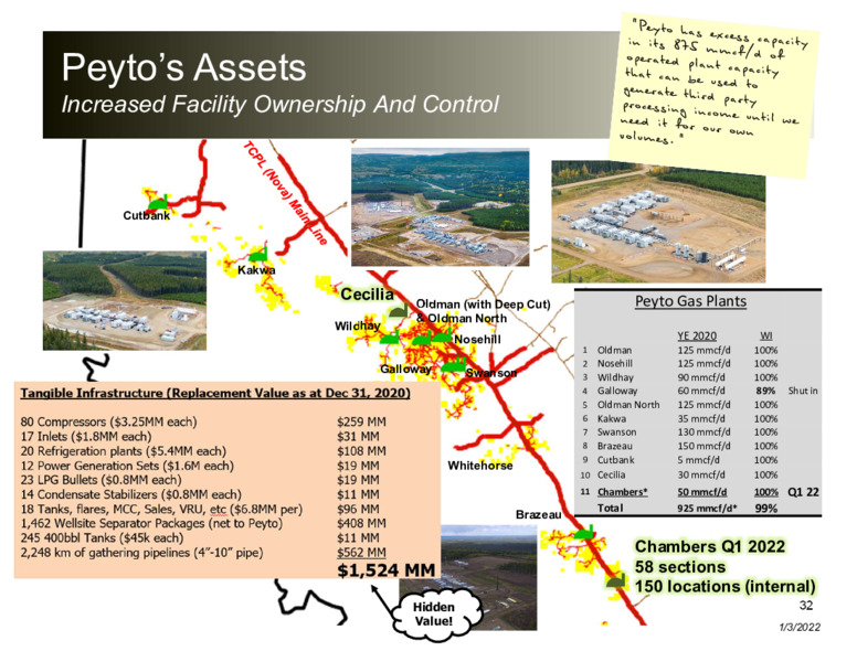 January 2022 Corporate Presentation – Peyto Exploration & Development Corp – slide 32
