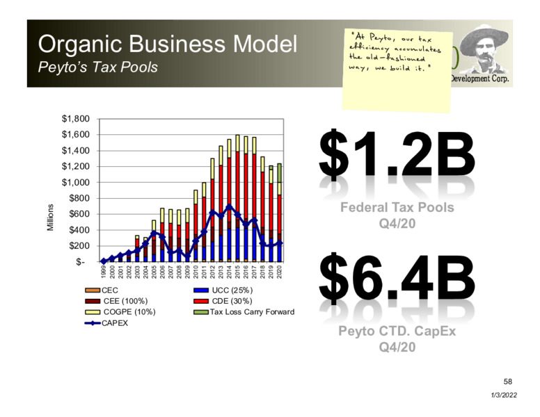 January 2022 Corporate Presentation – Peyto Exploration & Development Corp – slide 58