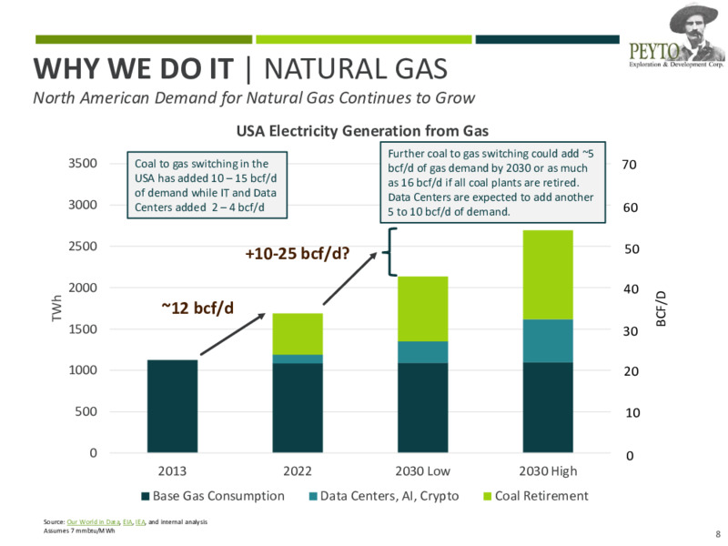 Corporate Presentation – Peyto Exploration & Development Corp – slide 8