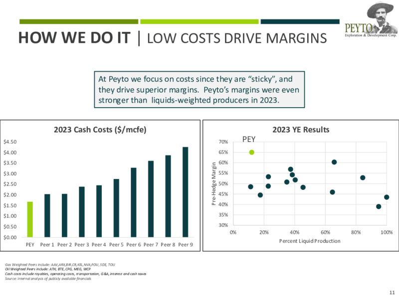 Corporate Presentation – Peyto Exploration & Development Corp – slide 11