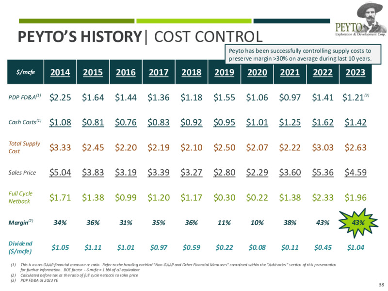 Corporate Presentation – Peyto Exploration & Development Corp – slide 37