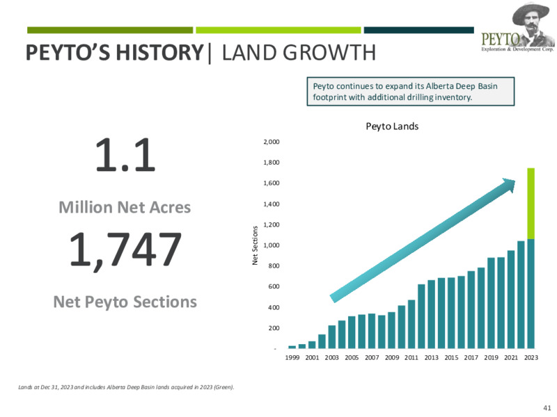 Corporate Presentation – Peyto Exploration & Development Corp – slide 40