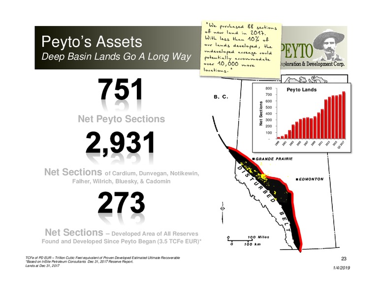 January 2019 Corporate Presentation – Peyto Exploration & Development Corp – slide 22
