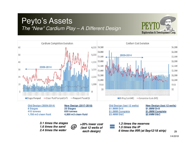 January 2019 Corporate Presentation – Peyto Exploration & Development Corp – slide 28