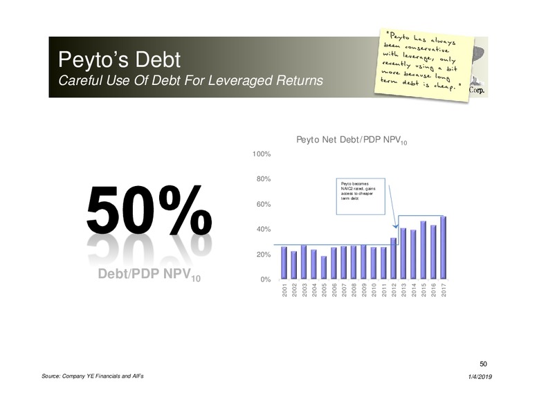 January 2019 Corporate Presentation – Peyto Exploration & Development Corp – slide 49